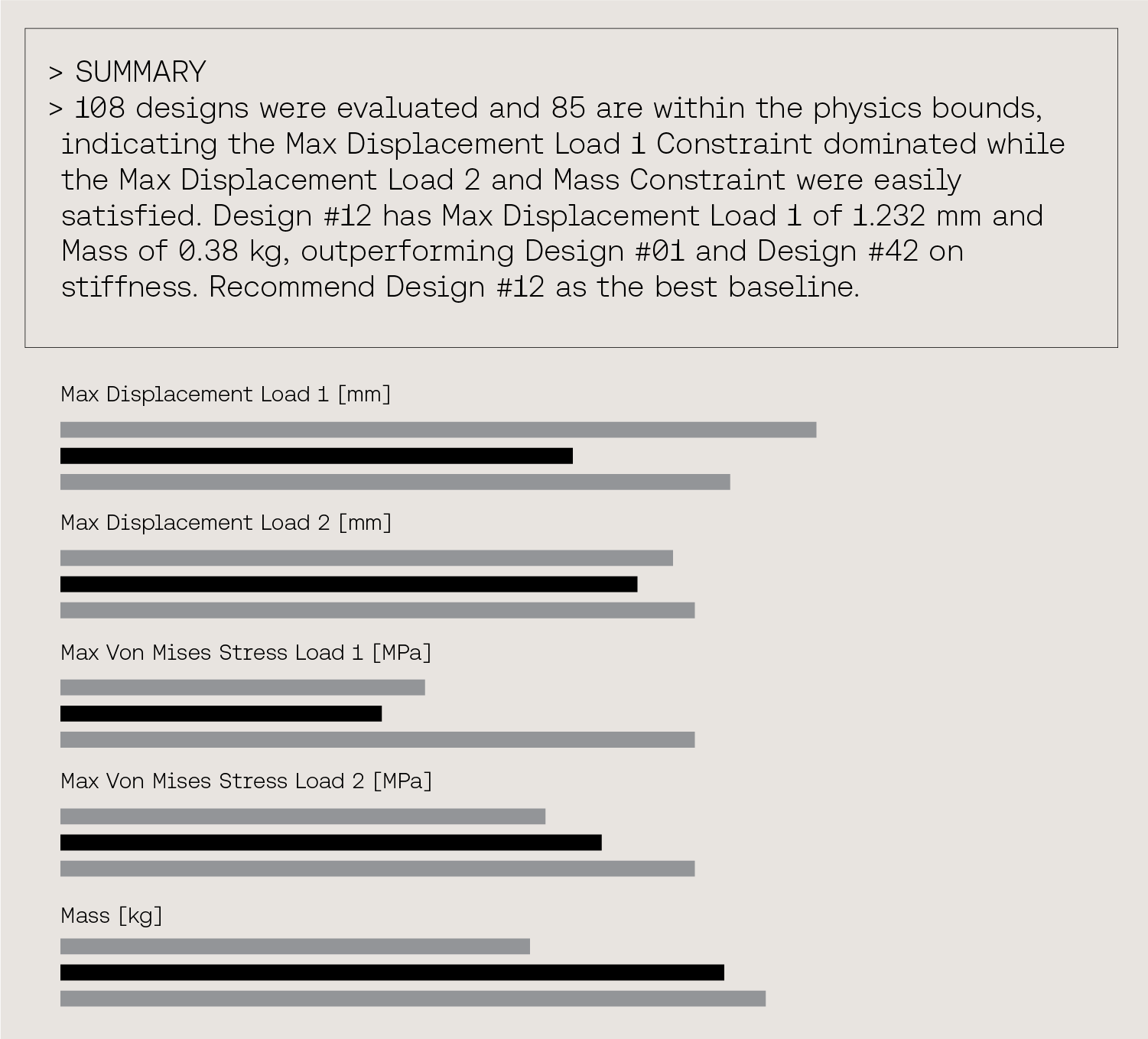 Example of AURA-generated design report