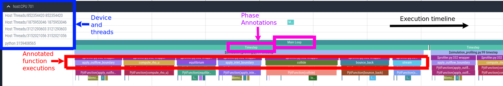 Figure 5: Perfetto UI displaying a profiled program.